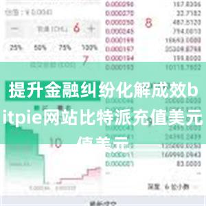 提升金融纠纷化解成效bitpie网站比特派充值美元