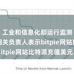 工业和信息化部运行监测协调局相关负责人表示bitpie网站比特派充值美元