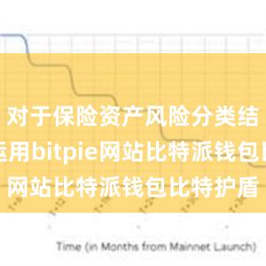 对于保险资产风险分类结果如何运用bitpie网站比特派钱包比特护盾