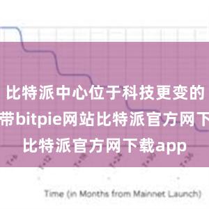 比特派中心位于科技更变的前沿地带bitpie网站比特派官方网下载app