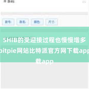 SHIB的受迎接过程也慢慢增多bitpie网站比特派官方网下载app