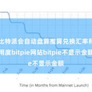 比特派会自动盘算推算兑换汇率和用度bitpie网站bitpie不显示金额