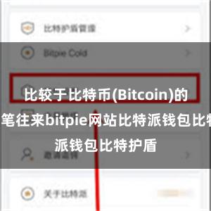 比较于比特币(Bitcoin)的每秒7笔往来bitpie网站比特派钱包比特护盾