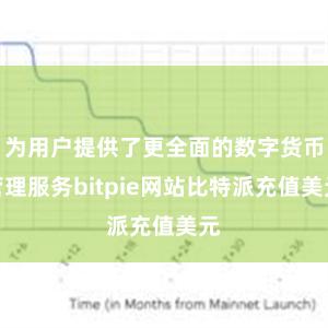 为用户提供了更全面的数字货币管理服务bitpie网站比特派充值美元